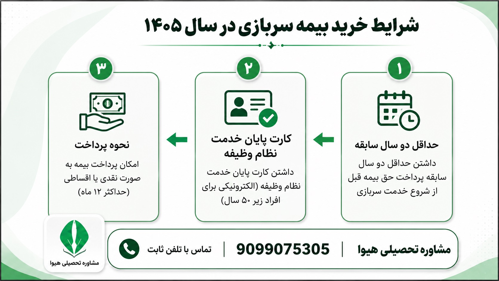 شرایط خرید بیمه سربازی تامین اجتماعی